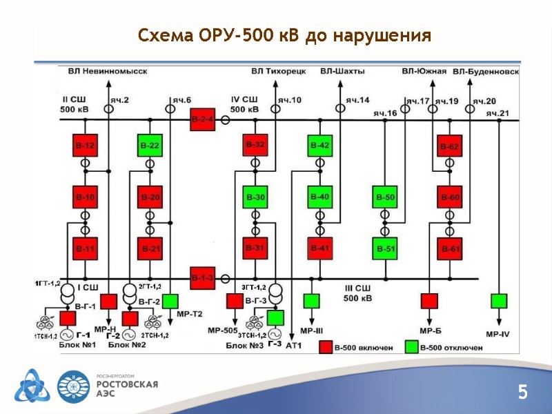 Схема ОРУ-500 кВ до нарушения
